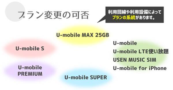 格安sim U Mobileの評判と評価や他simとの比較 17年7月16日 エキサイトニュース