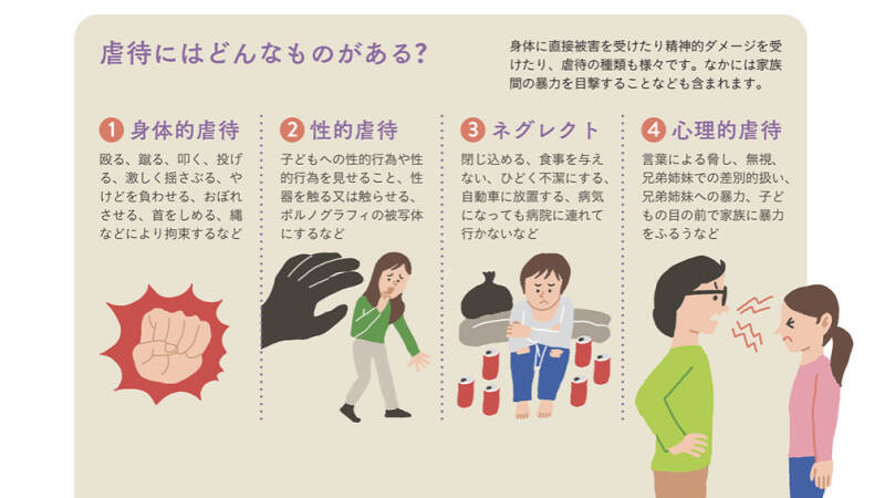 「Q.児童虐待を見たり聞いた時、自分たちにできることは?」虐待の種類や相談先について知ろう