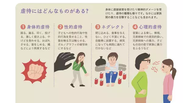 「「Q.児童虐待を見たり聞いた時、自分たちにできることは?」虐待の種類や相談先について知ろう」の画像