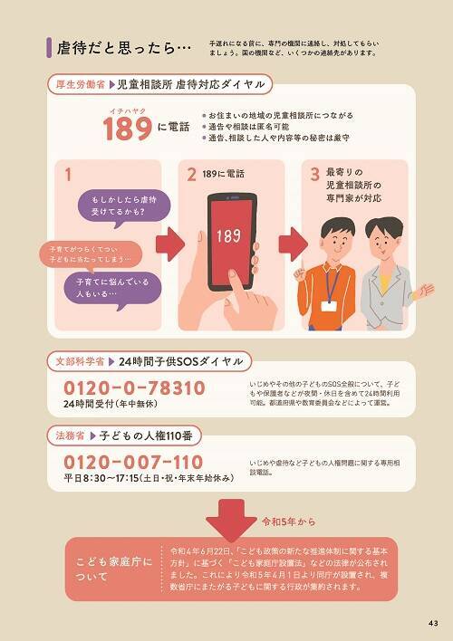 「Q.児童虐待を見たり聞いた時、自分たちにできることは?」虐待の種類や相談先について知ろう