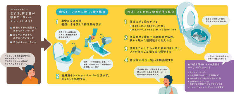 自宅避難中に断水。トイレはどうすればいい?【東日本大震災から15年】