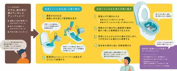 「自宅避難中に断水。トイレはどうすればいい?【東日本大震災から15年】」の画像