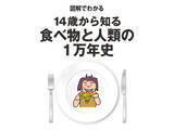 「気候変動の影響で食料生産地が打撃を受ける理由／図解でわかる 14歳から知る食べ物と人類の1万年史」の画像1