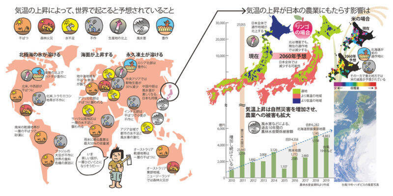 気候変動の影響で食料生産地が打撃を受ける理由／図解でわかる 14歳から知る食べ物と人類の1万年史