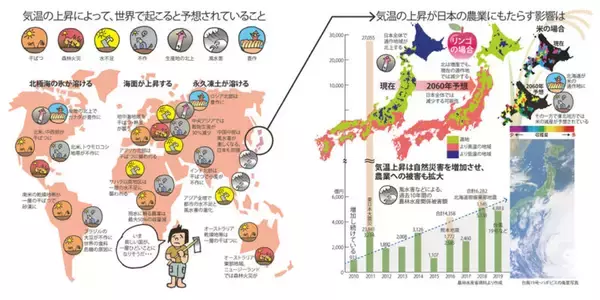 「気候変動の影響で食料生産地が打撃を受ける理由／図解でわかる 14歳から知る食べ物と人類の1万年史」の画像