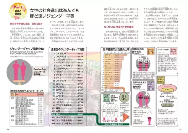 「世界の「格差」と「資源危機」を解説する1冊　『図解でわかる 14歳から知る 世界の格差と資源危機』発売」の画像