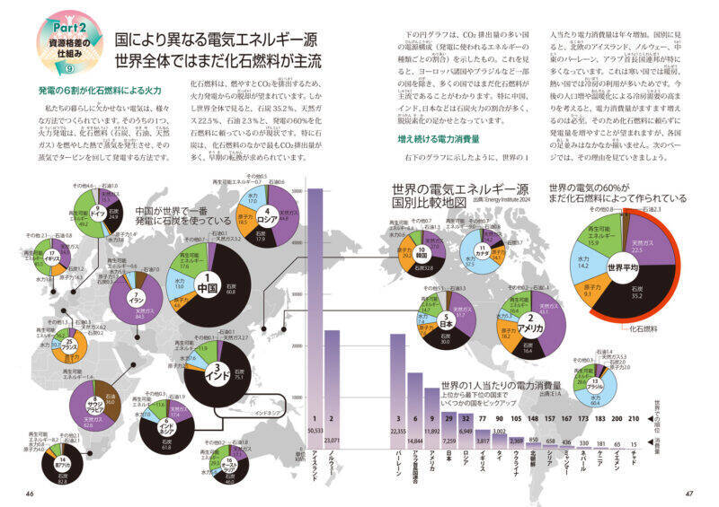 世界の「格差」と「資源危機」を解説する1冊　『図解でわかる 14歳から知る 世界の格差と資源危機』発売