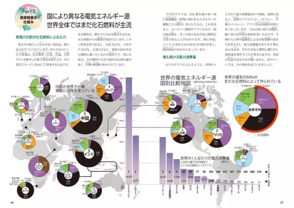 「世界の「格差」と「資源危機」を解説する1冊　『図解でわかる 14歳から知る 世界の格差と資源危機』発売」の画像
