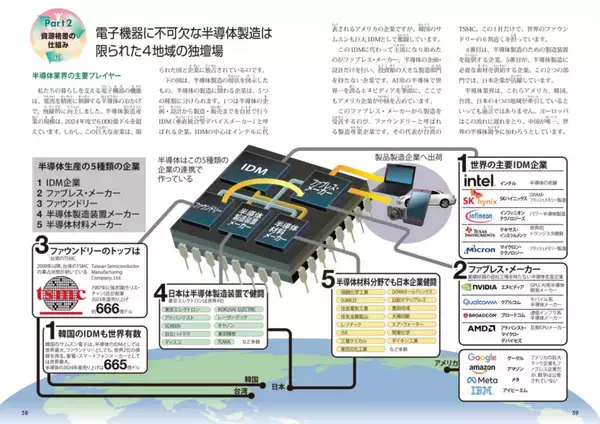 「世界の「格差」と「資源危機」を解説する1冊　『図解でわかる 14歳から知る 世界の格差と資源危機』発売」の画像