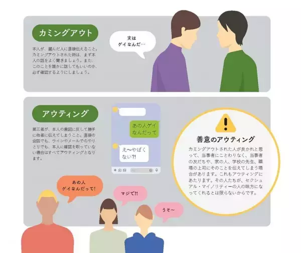 「それ、「アウティング」かも？第三者による性的アイデンティティの暴露の危険性について」の画像
