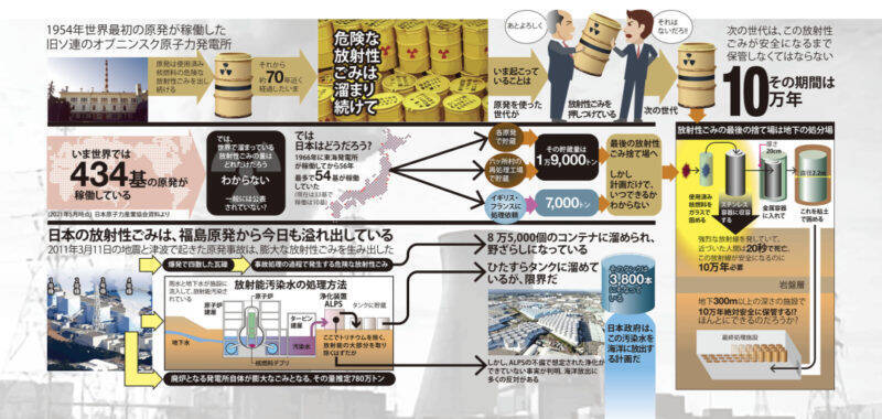 10万年なくならない⁉　現在も増え続けている放射性ごみの行方