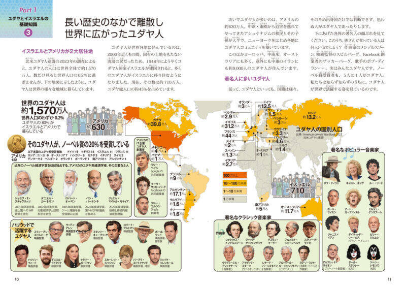 【先行公開】ユダヤ民族が歩んできた複雑な道のり『図解でわかる 14歳から知るユダヤの歴史』