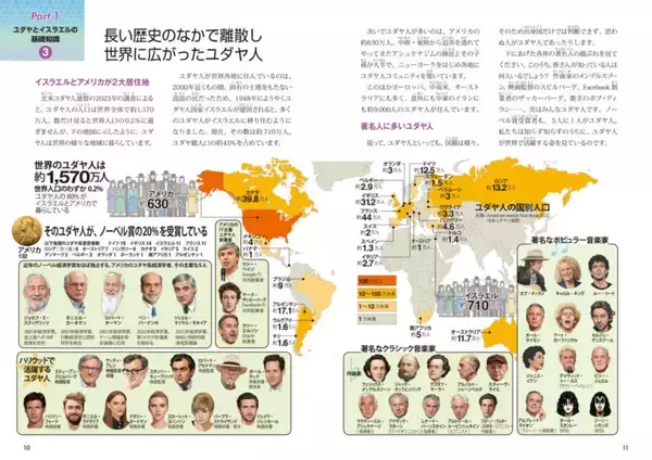 「【先行公開】ユダヤ民族が歩んできた複雑な道のり『図解でわかる 14歳から知るユダヤの歴史』」の画像