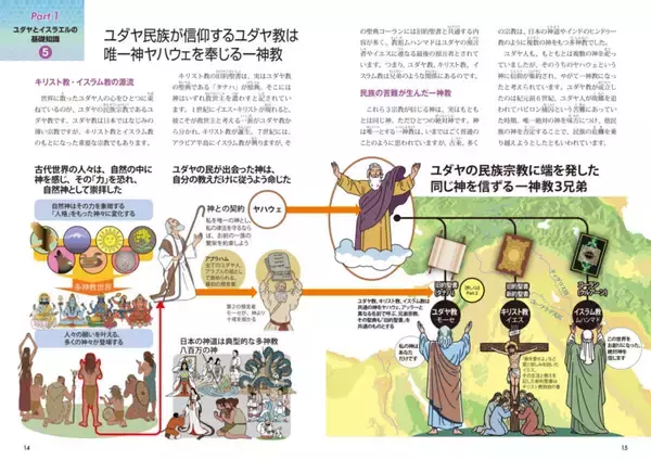 「【先行公開】ユダヤ民族が歩んできた複雑な道のり『図解でわかる 14歳から知るユダヤの歴史』」の画像