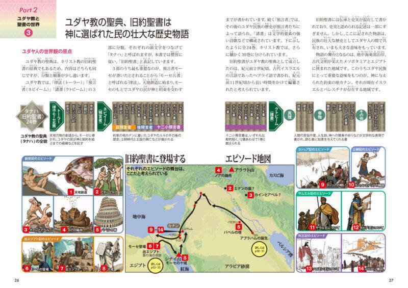【先行公開】ユダヤ民族が歩んできた複雑な道のり『図解でわかる 14歳から知るユダヤの歴史』