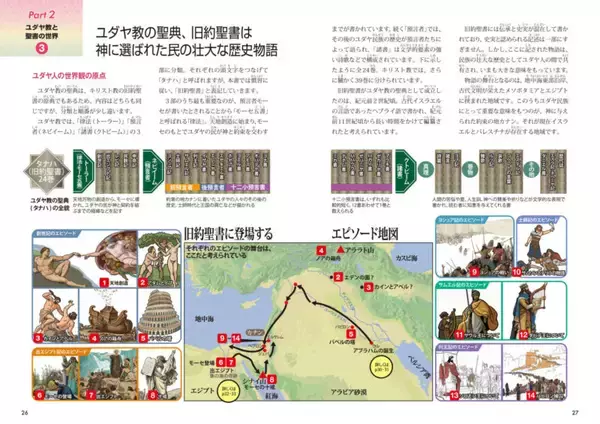 「【先行公開】ユダヤ民族が歩んできた複雑な道のり『図解でわかる 14歳から知るユダヤの歴史』」の画像