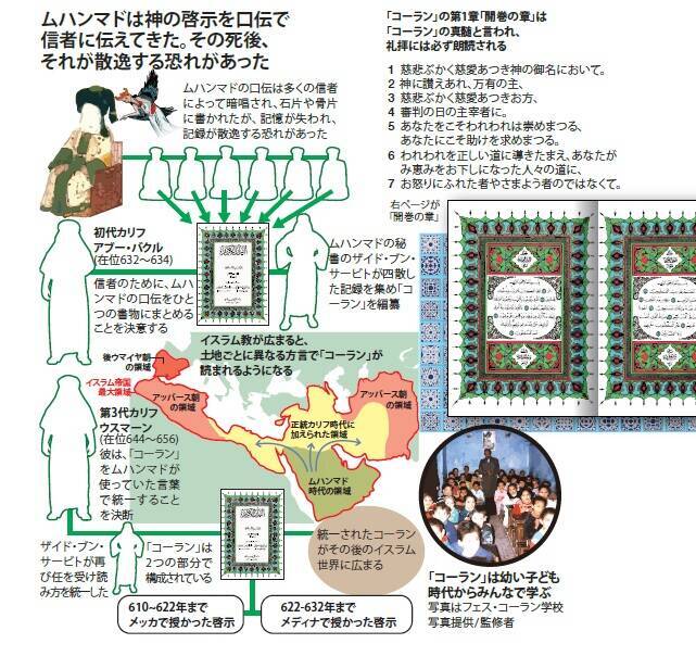 【第3回】神の言葉を記したコーランは114章からなるイスラムの規範/『図解でわかる 14歳から知る イスラム教』より