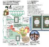 「【第3回】神の言葉を記したコーランは114章からなるイスラムの規範/『図解でわかる 14歳から知る イスラム教』より」の画像2