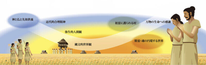 日本人にとっての宗教とは？ そして次の世代にとっての心の宗教とは