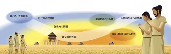 「日本人にとっての宗教とは？ そして次の世代にとっての心の宗教とは」の画像