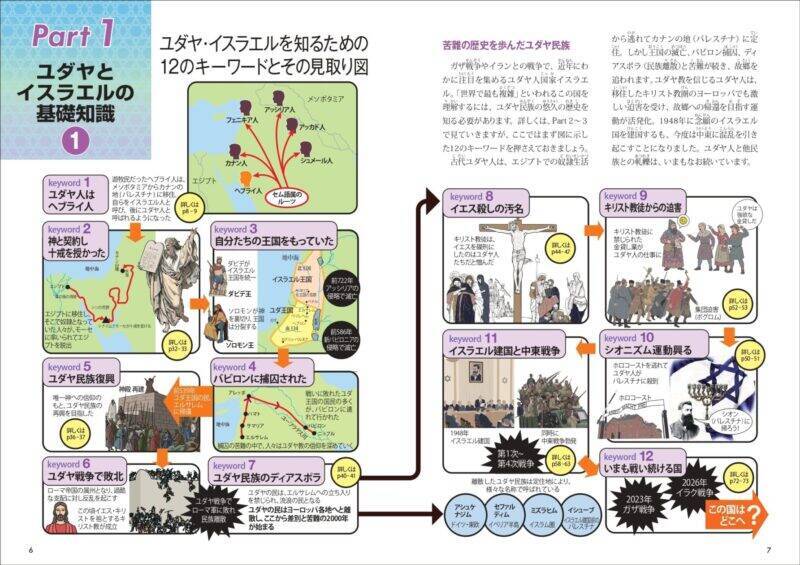 ユダヤ史、ユダヤ問題を知ることは、未来を知ること。『図解でわかる 14歳から知るユダヤの歴史』発売