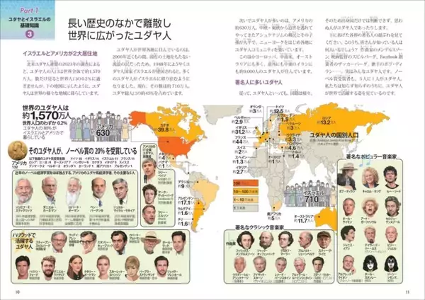 「ユダヤ史、ユダヤ問題を知ることは、未来を知ること。『図解でわかる 14歳から知るユダヤの歴史』発売」の画像