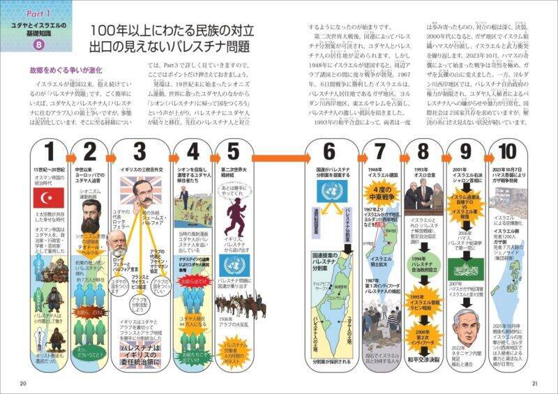 ユダヤ史、ユダヤ問題を知ることは、未来を知ること。『図解でわかる 14歳から知るユダヤの歴史』発売