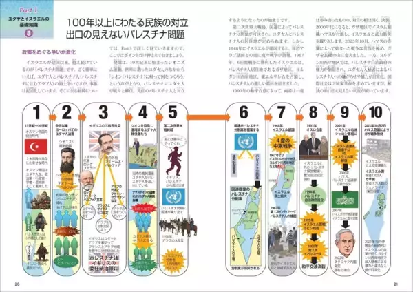「ユダヤ史、ユダヤ問題を知ることは、未来を知ること。『図解でわかる 14歳から知るユダヤの歴史』発売」の画像