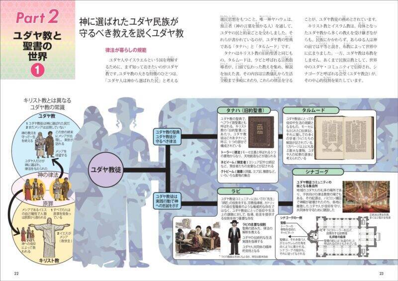 ユダヤ史、ユダヤ問題を知ることは、未来を知ること。『図解でわかる 14歳から知るユダヤの歴史』発売