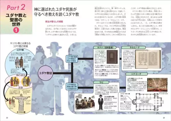「ユダヤ史、ユダヤ問題を知ることは、未来を知ること。『図解でわかる 14歳から知るユダヤの歴史』発売」の画像