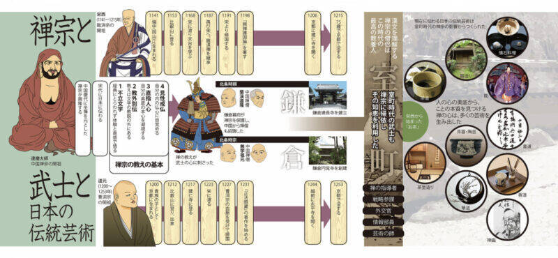 禅と武士と伝統芸術～日本人の人間観に生きる「心」の教え