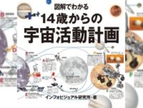 「赤い惑星、火星へ！」無人探査機半世紀の歩み