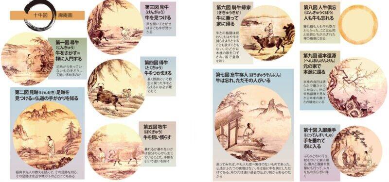 十牛図〜禅の心は禅画と禅語で表される〜