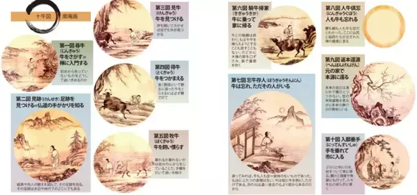 「十牛図〜禅の心は禅画と禅語で表される〜」の画像