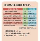 「「Q.税金って、何に使われているの？」増税政策が推し進められる今、知っておきたい“税”のこと」の画像3