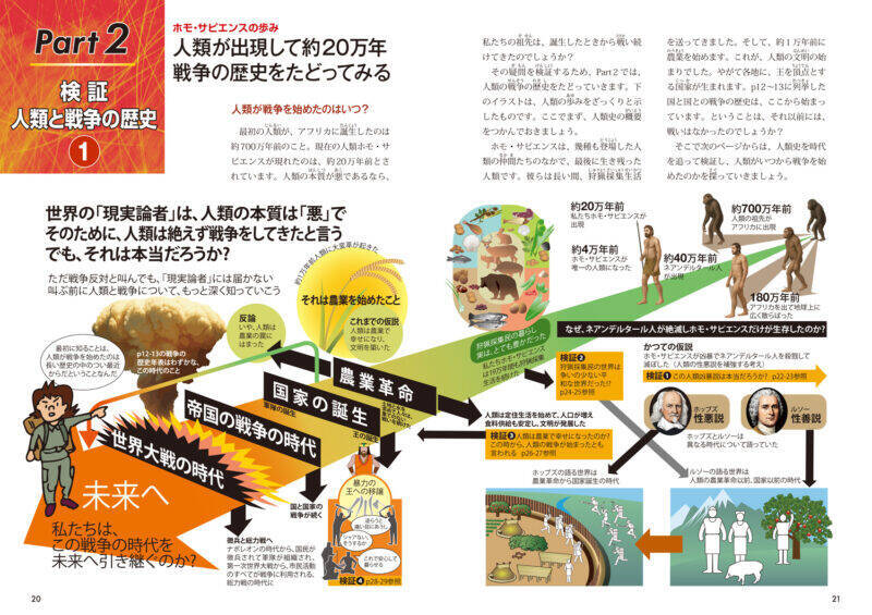 なぜ人類は「戦争」をやめられないのか？ 1万年の歴史から読み解く『図解でわかる 14歳から知る戦争と人類の1万年史』発売