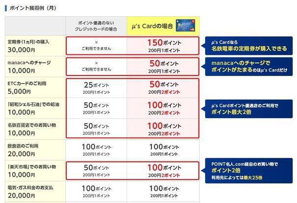 定期券がカードで買える 名鉄ミューズカード の紹介 2014年3月15日