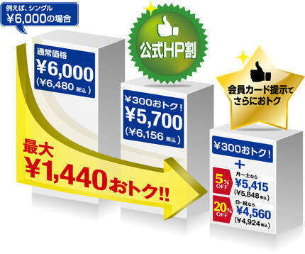 東横インに最安値で宿泊する予約方法とは 14年5月23日 エキサイトニュース