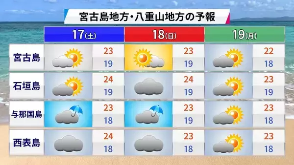 「真冬に台風1号発生！ 沖縄に「強烈寒波」？ 異例の天気パターンの正体」の画像