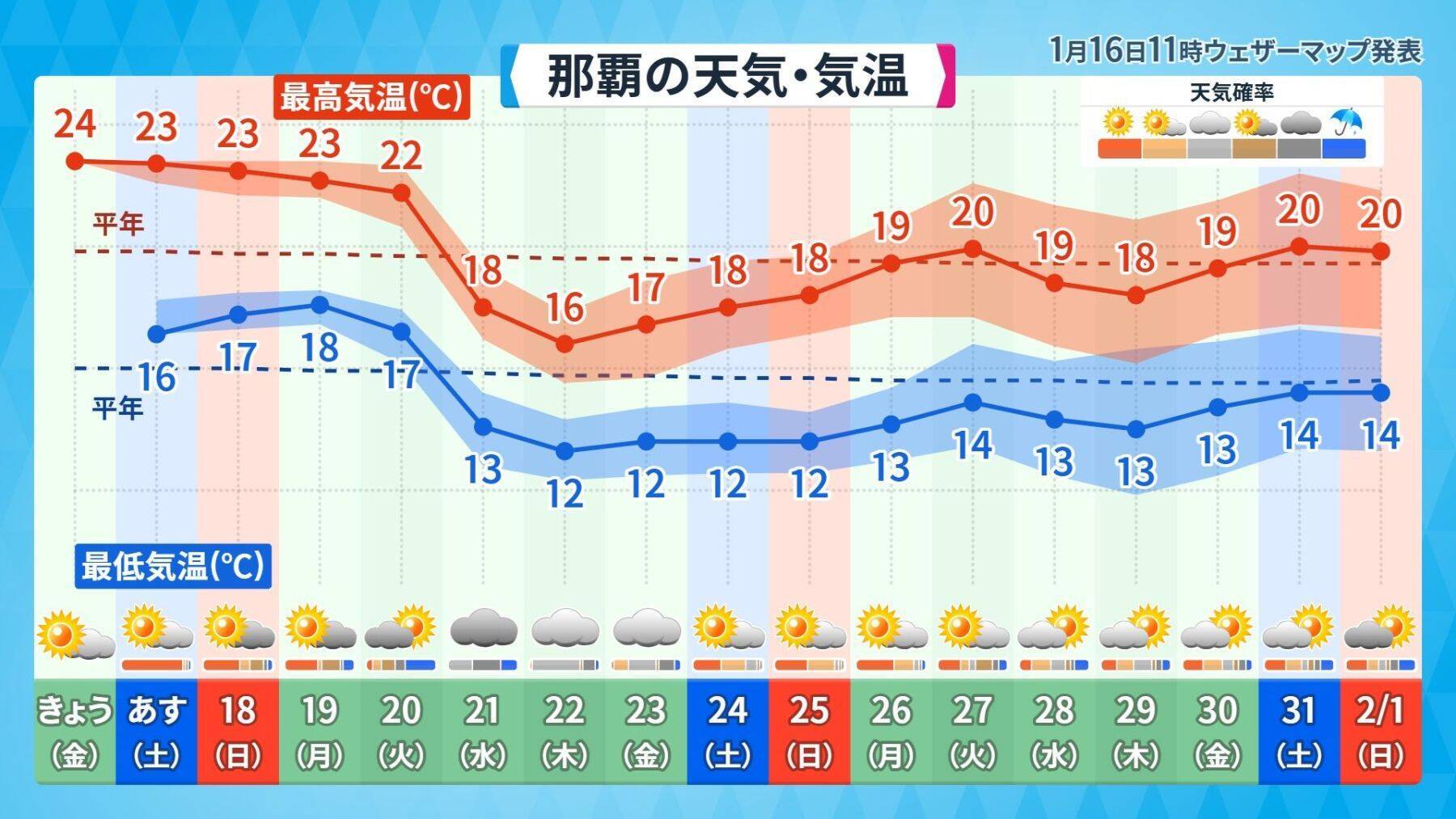 真冬に台風1号発生！ 沖縄に「強烈寒波」？ 異例の天気パターンの正体
