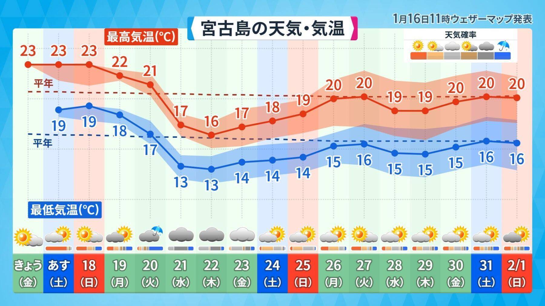 真冬に台風1号発生！ 沖縄に「強烈寒波」？ 異例の天気パターンの正体