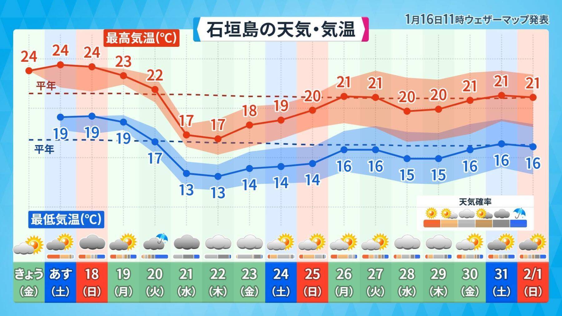 真冬に台風1号発生！ 沖縄に「強烈寒波」？ 異例の天気パターンの正体