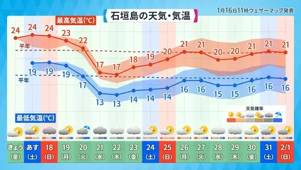 「真冬に台風1号発生！ 沖縄に「強烈寒波」？ 異例の天気パターンの正体」の画像