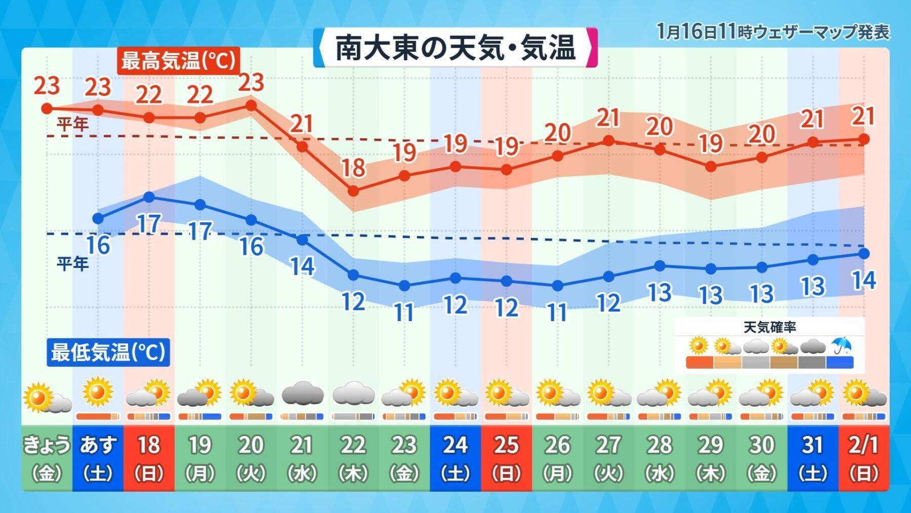 真冬に台風1号発生！ 沖縄に「強烈寒波」？ 異例の天気パターンの正体
