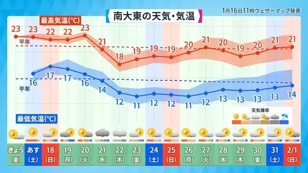 「真冬に台風1号発生！ 沖縄に「強烈寒波」？ 異例の天気パターンの正体」の画像