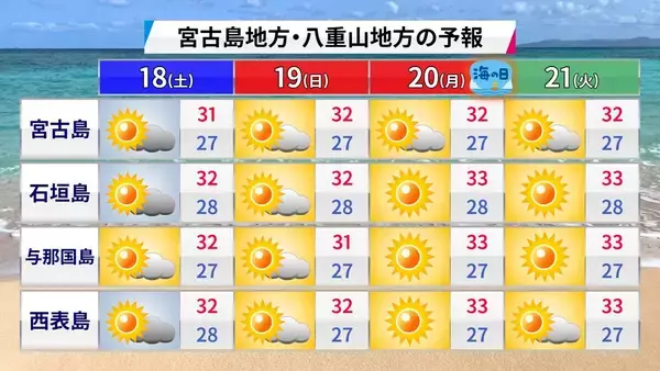 「台風9号を振り返る　沖縄本島南部は13時間、宮古・石垣は31時間以上の暴風域」の画像