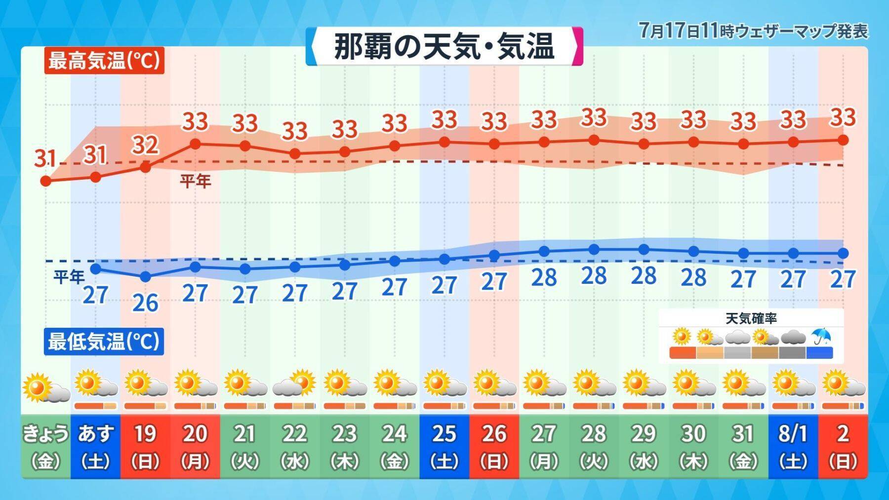台風9号を振り返る　沖縄本島南部は13時間、宮古・石垣は31時間以上の暴風域
