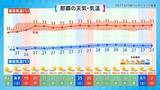 「台風9号を振り返る　沖縄本島南部は13時間、宮古・石垣は31時間以上の暴風域」の画像4