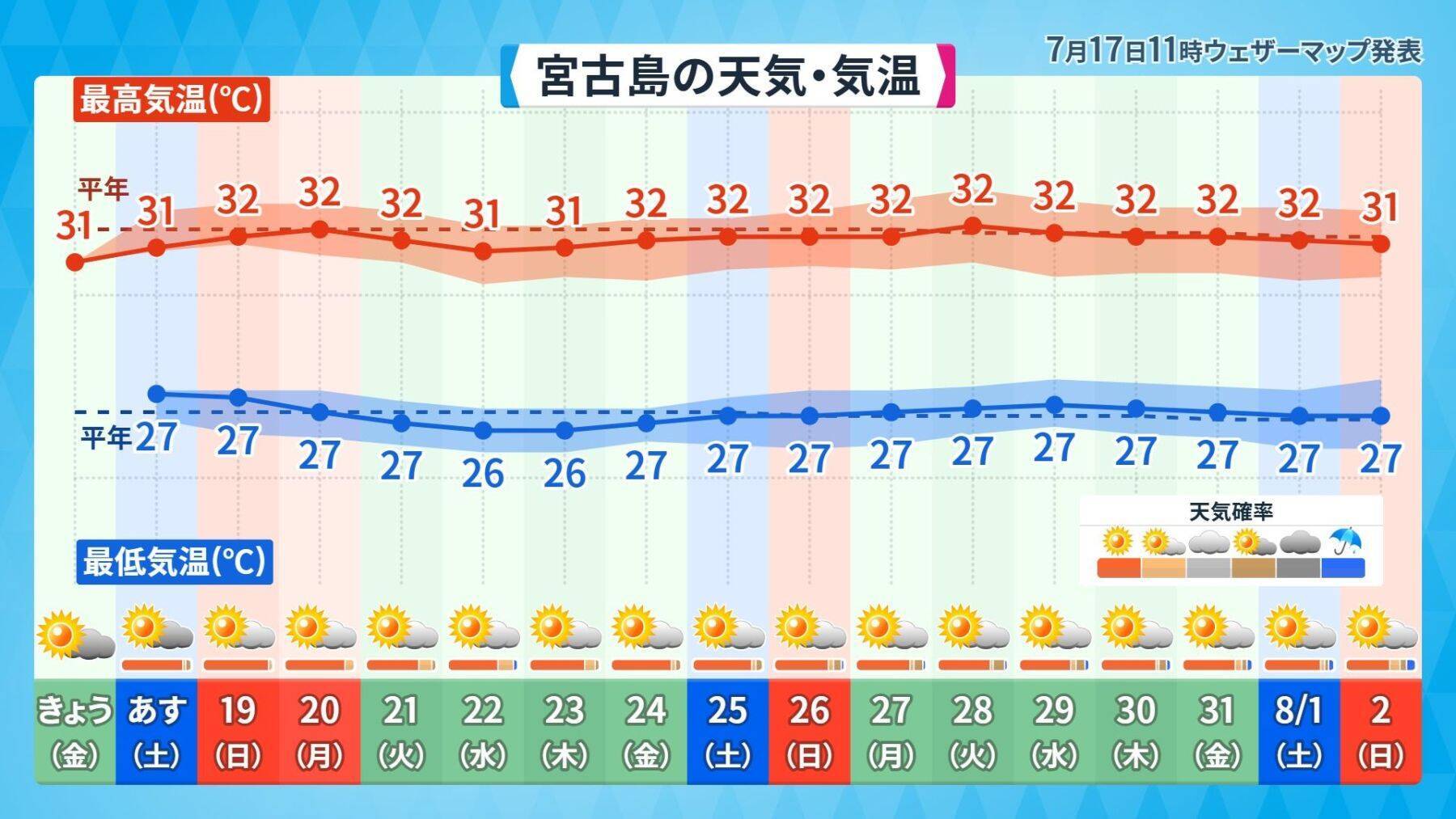 台風9号を振り返る　沖縄本島南部は13時間、宮古・石垣は31時間以上の暴風域