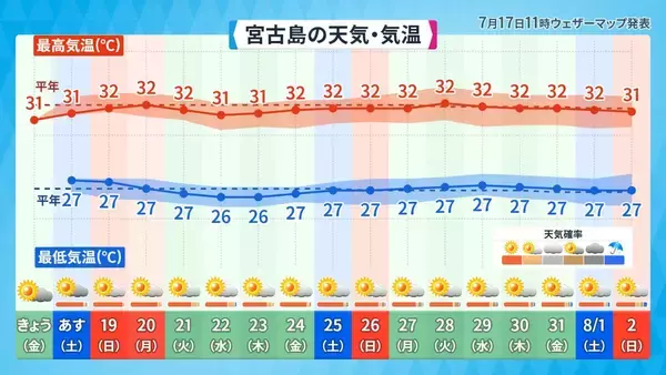 「台風9号を振り返る　沖縄本島南部は13時間、宮古・石垣は31時間以上の暴風域」の画像